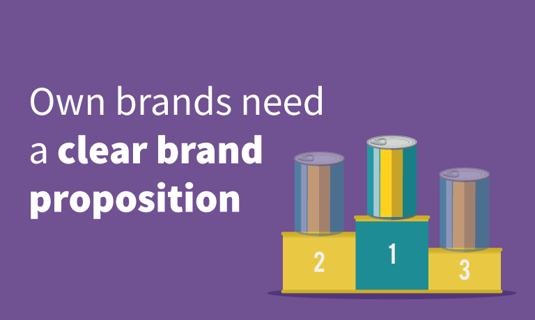 Own-brands-need-a-clear-brand-proposition